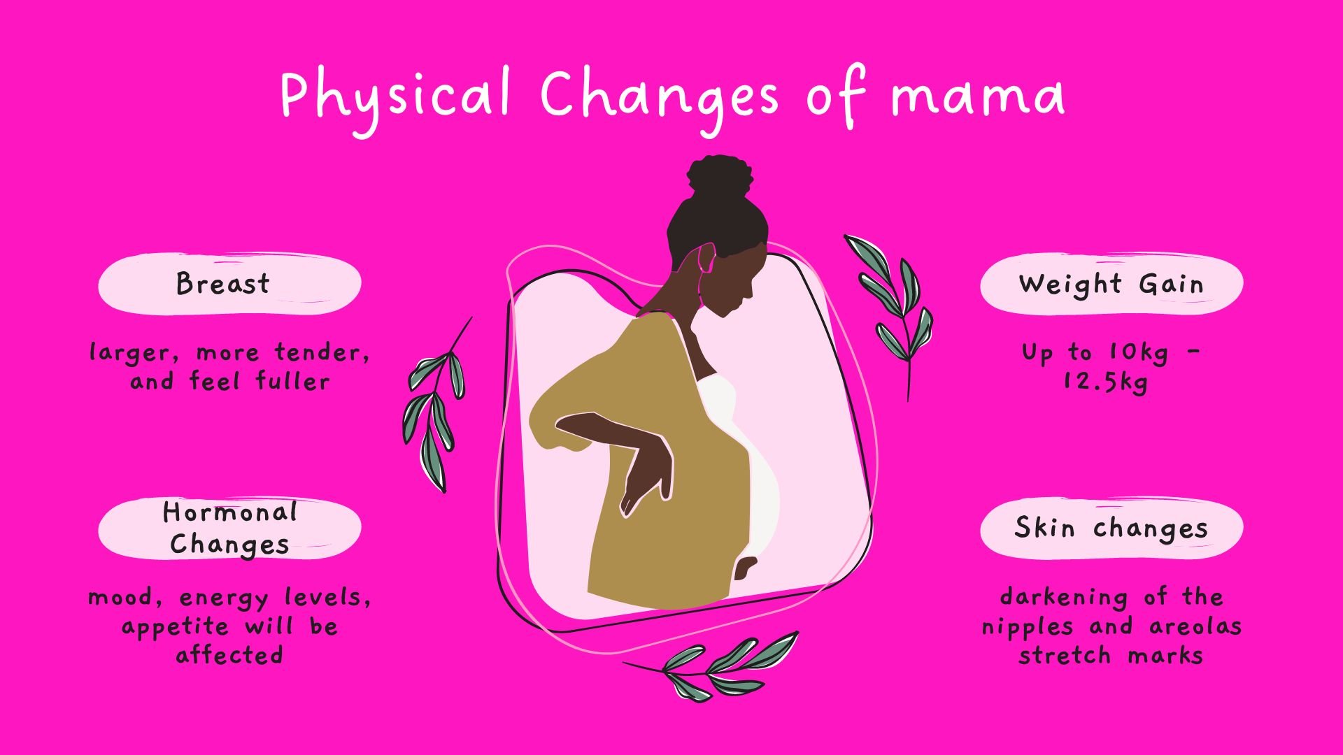 Physical changes of a woman in her pregnancy